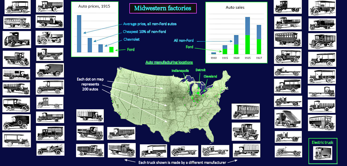 Truck manufacturers, 1930 map